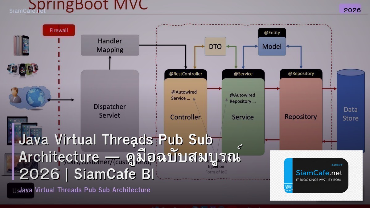Java Virtual Threads Pub Sub Architecture — คู่มือฉบับสมบูรณ์ 2026 | SiamCafe Blog
