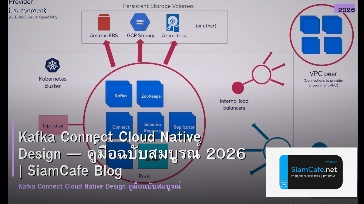 Kafka Connect Cloud Native Design — คู่มือฉบับสมบูรณ์ 2026 | SiamCafe Blog