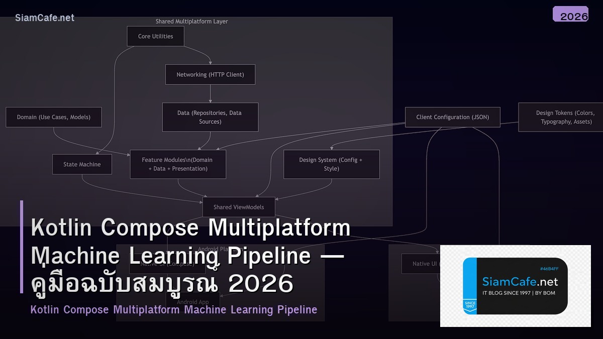 Kotlin Compose Multiplatform Machine Learning Pipeline — คู่มือฉบับสมบูรณ์ 2026 | SiamCafe Blog