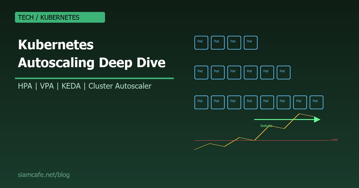 Kubernetes Autoscaling คืออะไร? สอน HPA, VPA, KEDA และ Cluster Autoscaler 2026