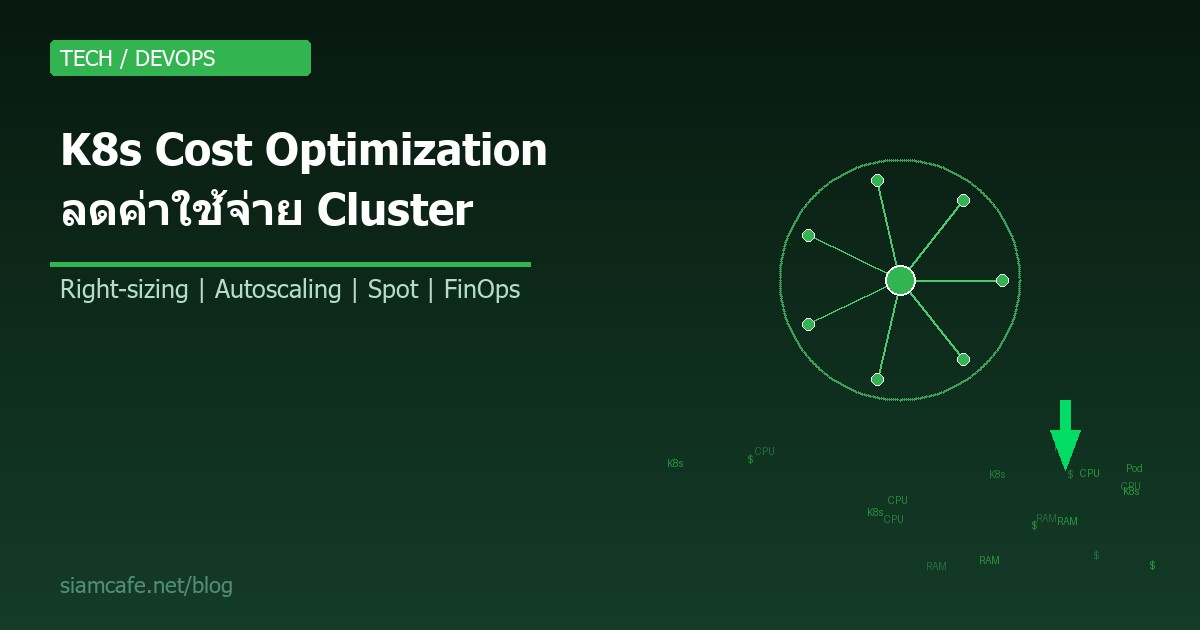 Kubernetes Cost Optimization คืออะไร? ลดค่าใช้จ่าย K8s Cluster โดยไม่กระทบ Performance 2026