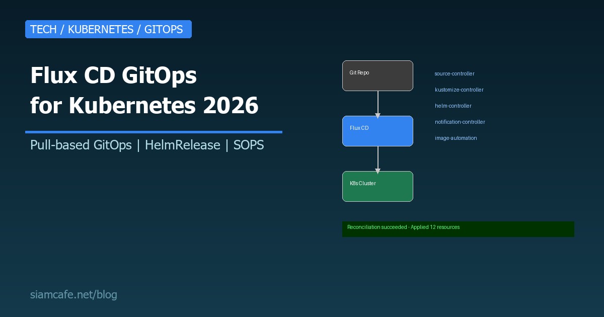 Flux คืออะไร? สอน GitOps สำหรับ Kubernetes ด้วย Flux CD ทางเลือกจาก ArgoCD 2026