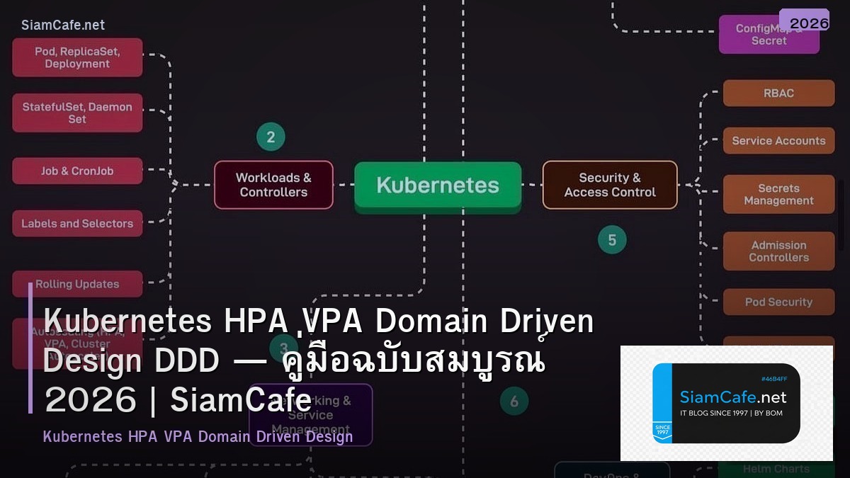 Kubernetes HPA VPA Domain Driven Design DDD — คู่มือฉบับสมบูรณ์ 2026 | SiamCafe Blog