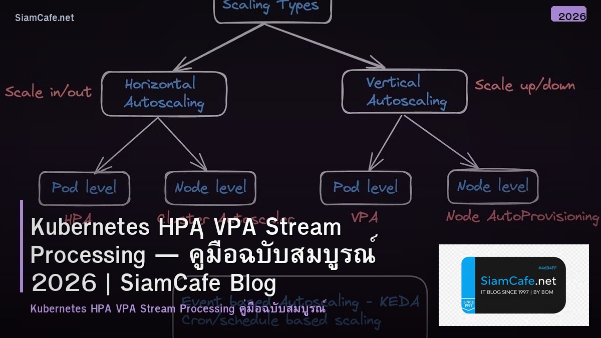 Kubernetes HPA VPA Stream Processing — คู่มือฉบับสมบูรณ์ 2026 | SiamCafe Blog