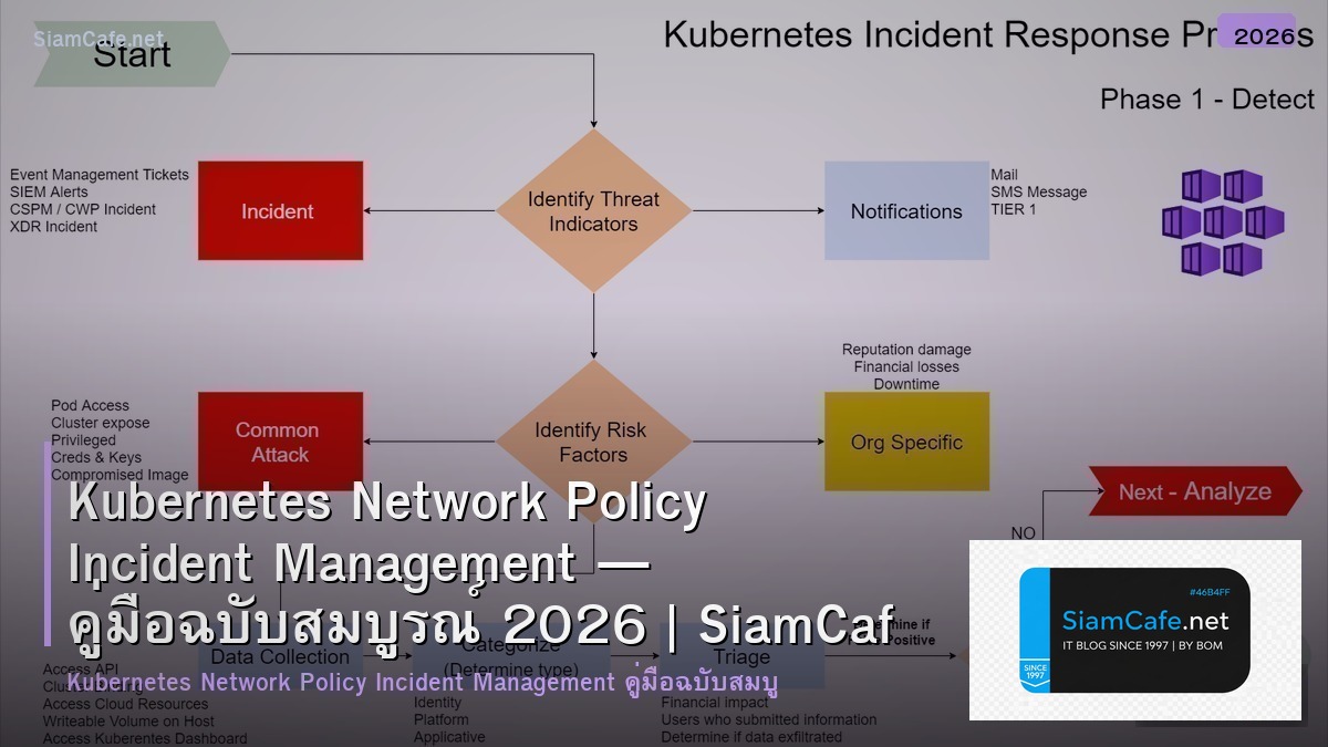 Kubernetes Network Policy Incident Management — คู่มือฉบับสมบูรณ์ 2026 | SiamCafe Blog