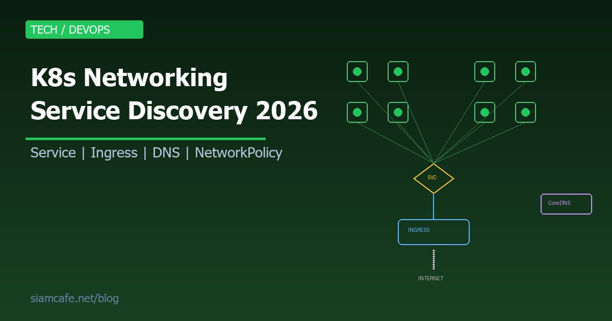 Kubernetes Networking คืออะไร? สอน Service, Ingress, DNS และ Network Policy 2026