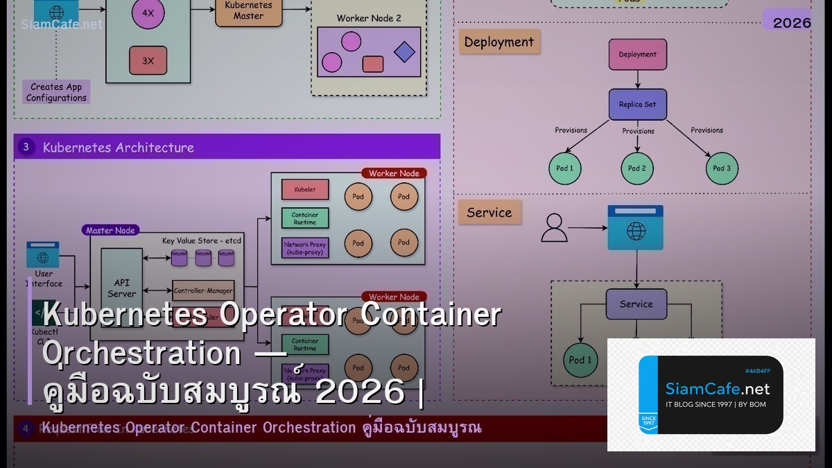 Kubernetes Operator Container Orchestration — คู่มือฉบับสมบูรณ์ 2026 | SiamCafe Blog