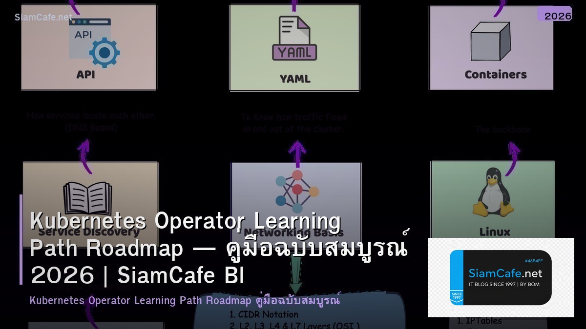 Kubernetes Operator Learning Path Roadmap — คู่มือฉบับสมบูรณ์ 2026 | SiamCafe Blog