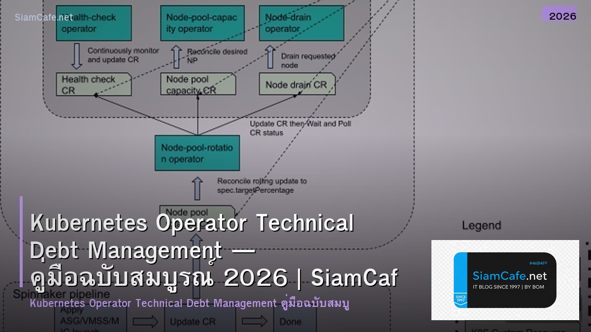 Kubernetes Operator Technical Debt Management — คู่มือฉบับสมบูรณ์ 2026 | SiamCafe Blog