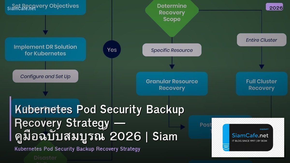 Kubernetes Pod Security Backup Recovery Strategy — คู่มือฉบับสมบูรณ์ 2026 | SiamCafe Blog