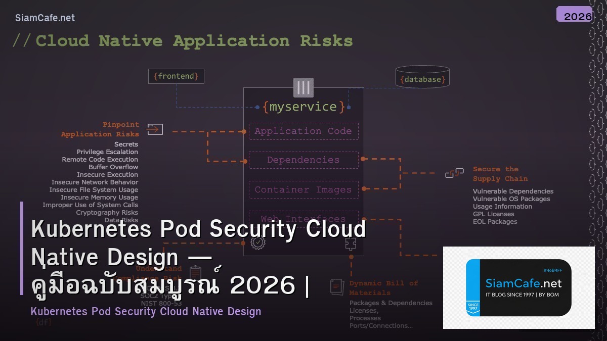 Kubernetes Pod Security Cloud Native Design — คู่มือฉบับสมบูรณ์ 2026 | SiamCafe Blog