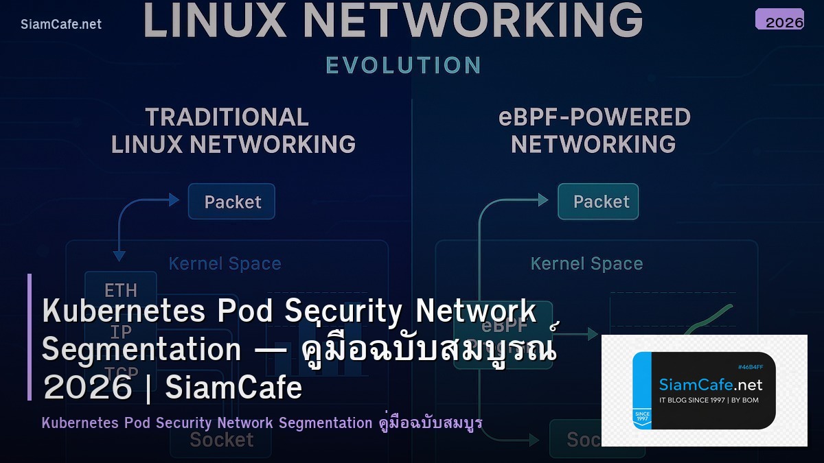 Kubernetes Pod Security Network Segmentation — คู่มือฉบับสมบูรณ์ 2026 | SiamCafe Blog