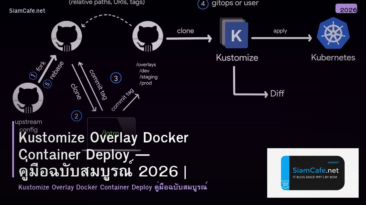 Kustomize Overlay Docker Container Deploy — คู่มือฉบับสมบูรณ์ 2026 | SiamCafe Blog