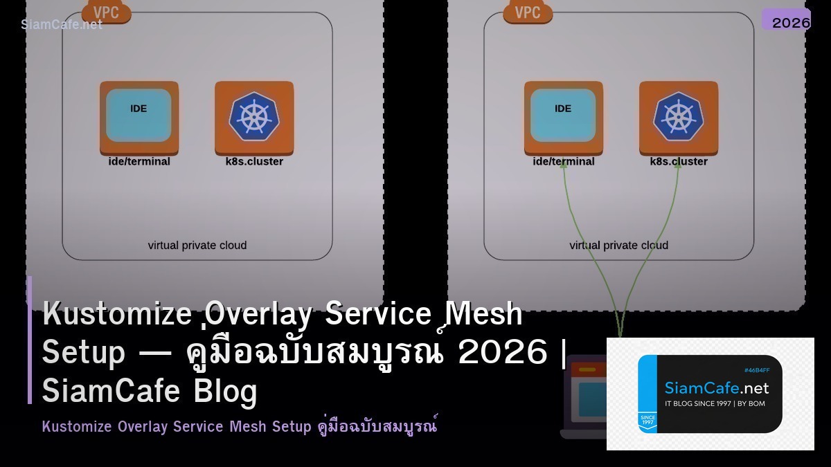 Kustomize Overlay Service Mesh Setup — คู่มือฉบับสมบูรณ์ 2026 | SiamCafe Blog