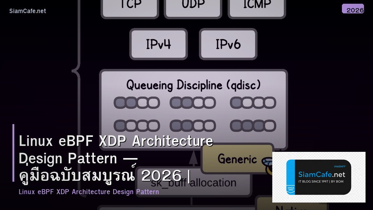 Linux eBPF XDP Architecture Design Pattern — คู่มือฉบับสมบูรณ์ 2026 | SiamCafe Blog