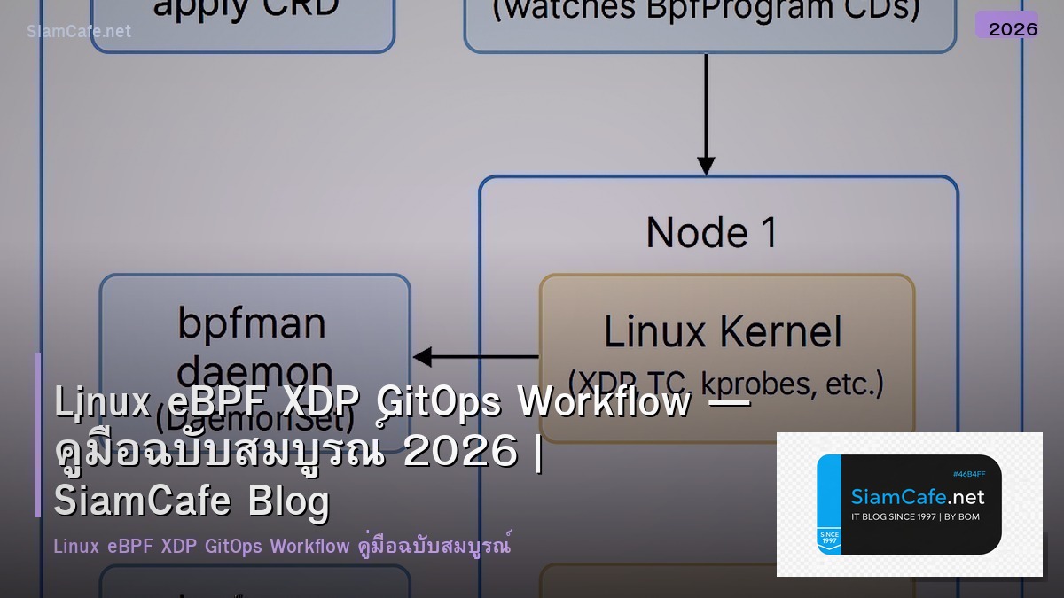 Linux eBPF XDP GitOps Workflow — คู่มือฉบับสมบูรณ์ 2026 | SiamCafe Blog