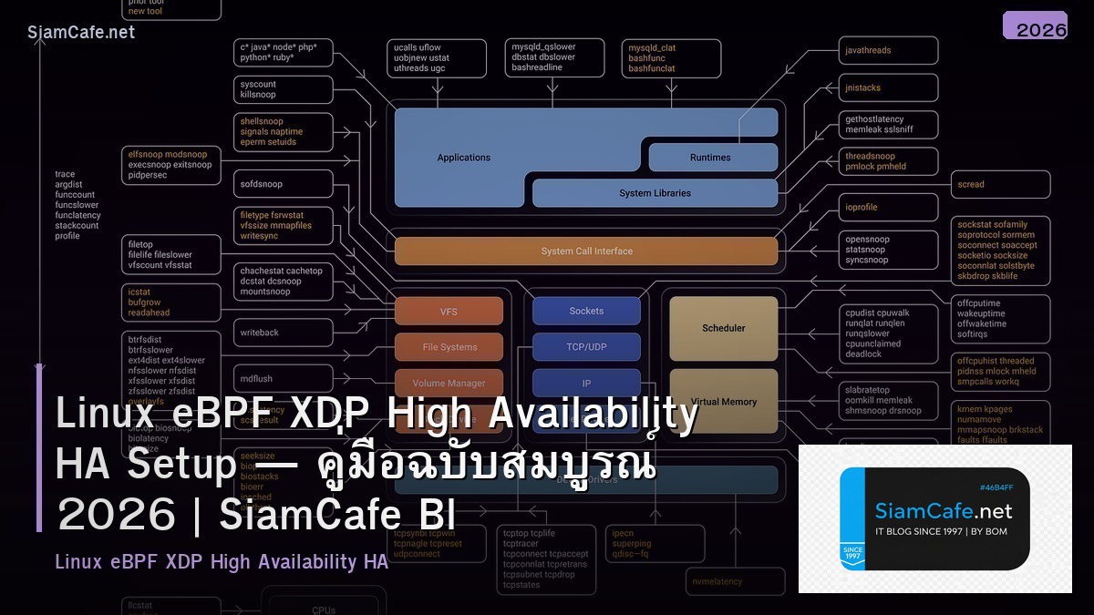Linux eBPF XDP High Availability HA Setup — คู่มือฉบับสมบูรณ์ 2026 | SiamCafe Blog