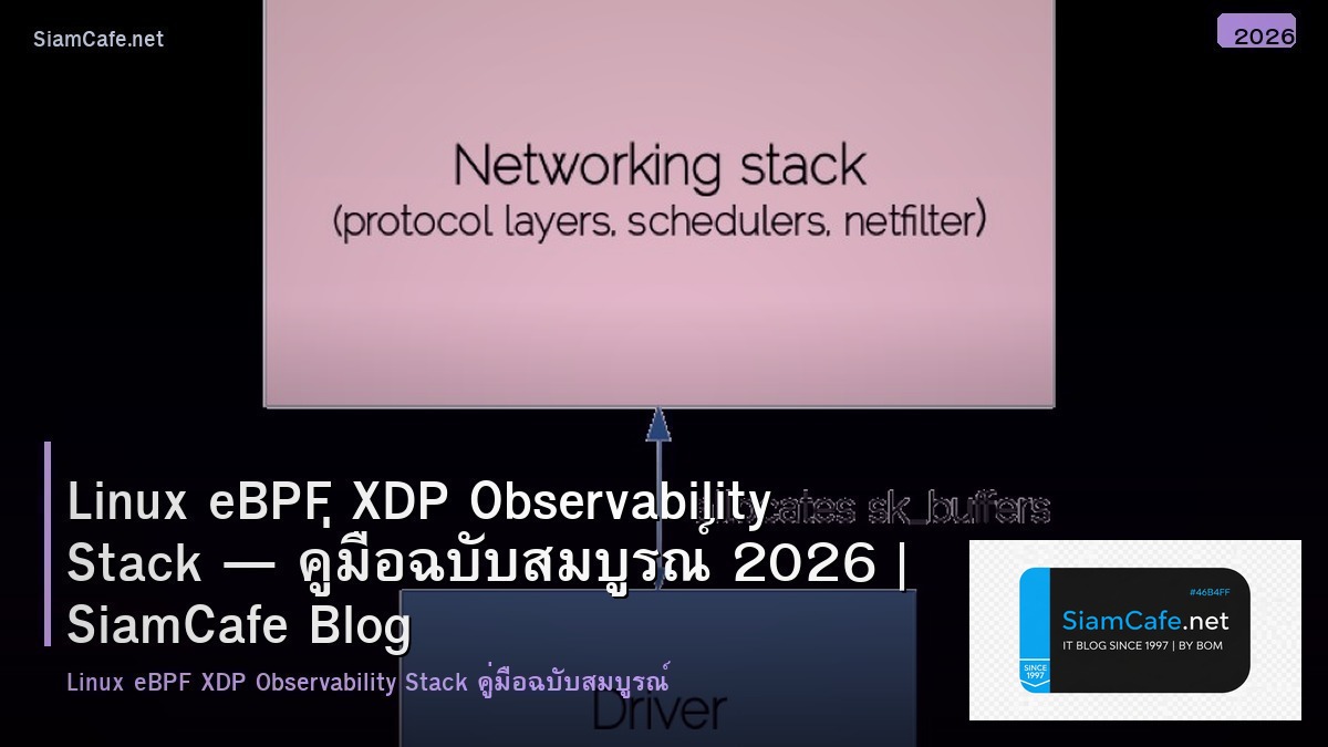 Linux eBPF XDP Observability Stack — คู่มือฉบับสมบูรณ์ 2026 | SiamCafe Blog