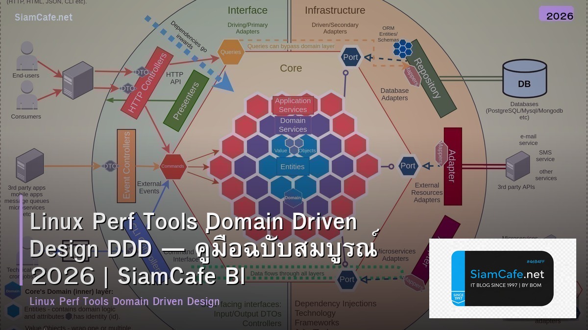 Linux Perf Tools Domain Driven Design DDD — คู่มือฉบับสมบูรณ์ 2026 | SiamCafe Blog