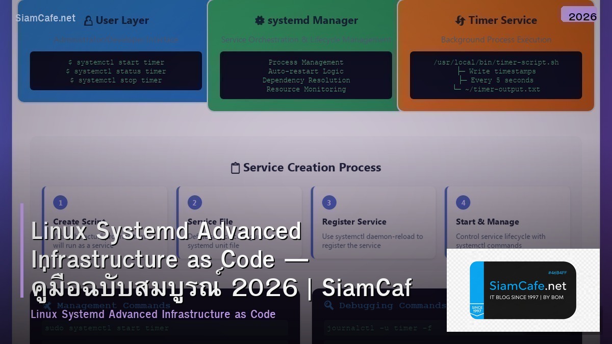 Linux Systemd Advanced Infrastructure as Code — คู่มือฉบับสมบูรณ์ 2026 | SiamCafe Blog