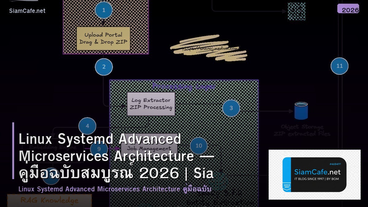 Linux Systemd Advanced Microservices Architecture — คู่มือฉบับสมบูรณ์ 2026 | SiamCafe Blog