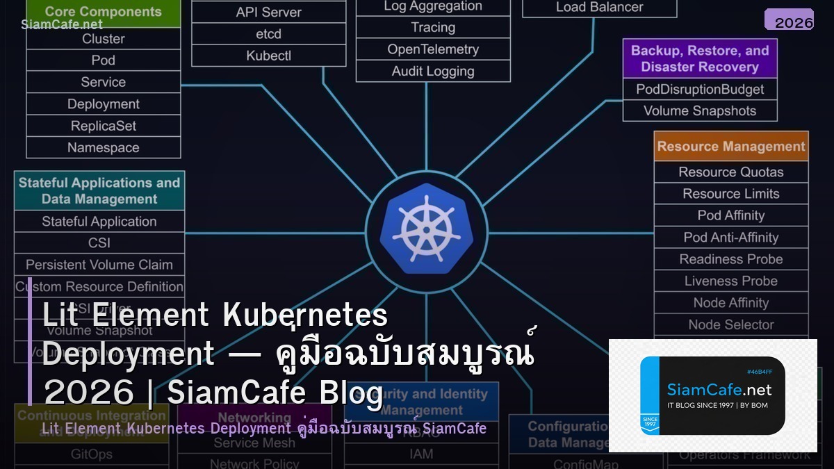 Lit Element Kubernetes Deployment — คู่มือฉบับสมบูรณ์ 2026 | SiamCafe Blog