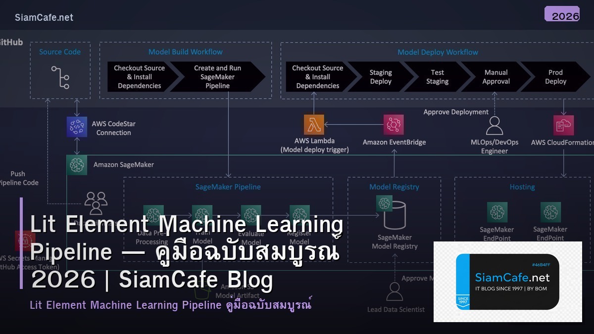 Lit Element Machine Learning Pipeline — คู่มือฉบับสมบูรณ์ 2026 | SiamCafe Blog