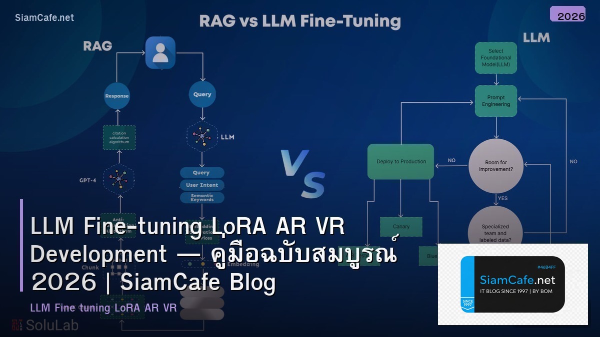 LLM Fine-tuning LoRA AR VR Development — คู่มือฉบับสมบูรณ์ 2026 | SiamCafe Blog