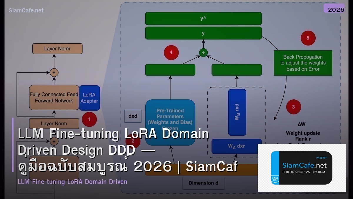 LLM Fine-tuning LoRA Domain Driven Design DDD — คู่มือฉบับสมบูรณ์ 2026 | SiamCafe Blog