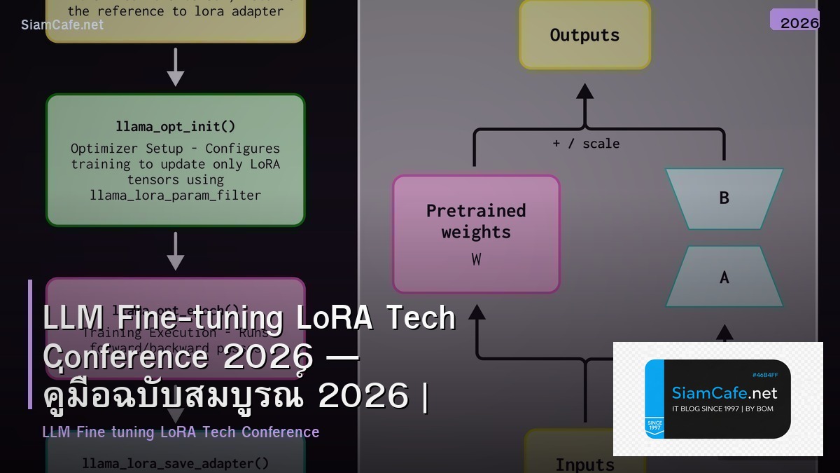LLM Fine-tuning LoRA Tech Conference 2026 — คู่มือฉบับสมบูรณ์ 2026 | SiamCafe Blog