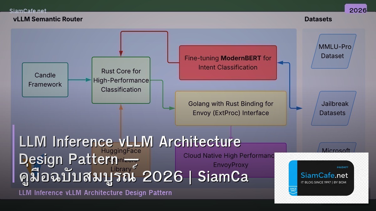 LLM Inference vLLM Architecture Design Pattern — คู่มือฉบับสมบูรณ์ 2026 | SiamCafe Blog