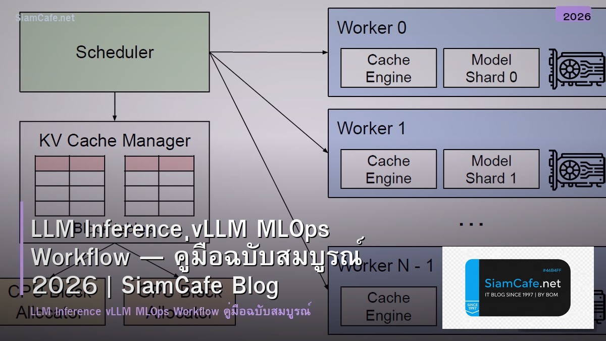 LLM Inference vLLM MLOps Workflow — คู่มือฉบับสมบูรณ์ 2026 | SiamCafe Blog