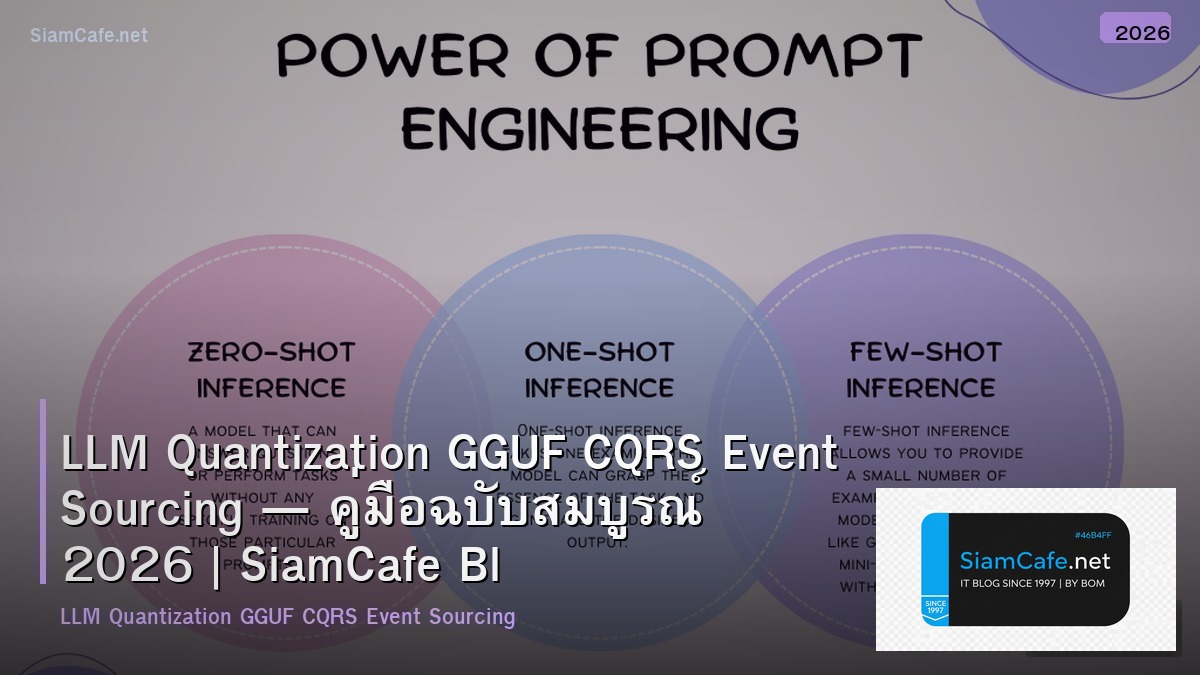 LLM Quantization GGUF CQRS Event Sourcing — คู่มือฉบับสมบูรณ์ 2026 | SiamCafe Blog