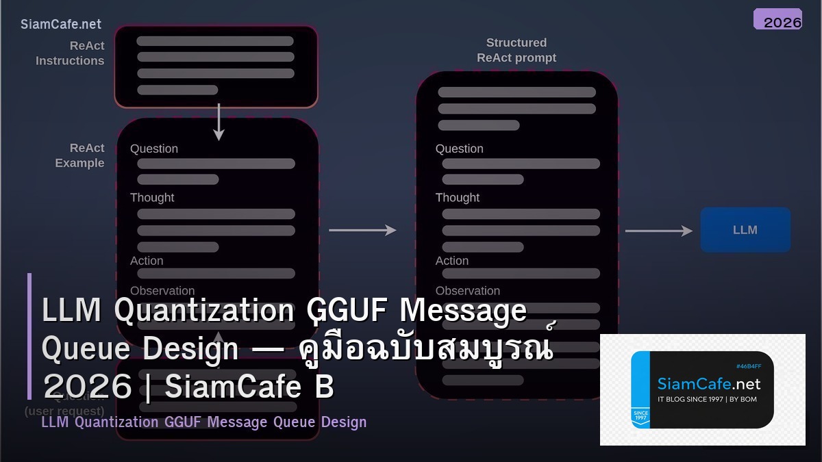LLM Quantization GGUF Message Queue Design — คู่มือฉบับสมบูรณ์ 2026 | SiamCafe Blog