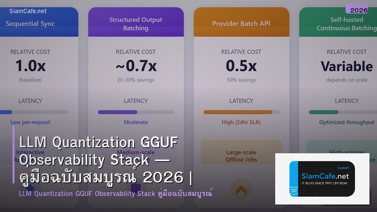 LLM Quantization GGUF Observability Stack — คู่มือฉบับสมบูรณ์ 2026 | SiamCafe Blog