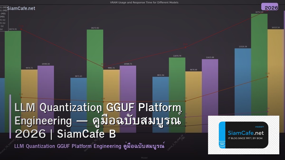 LLM Quantization GGUF Platform Engineering — คู่มือฉบับสมบูรณ์ 2026 | SiamCafe Blog