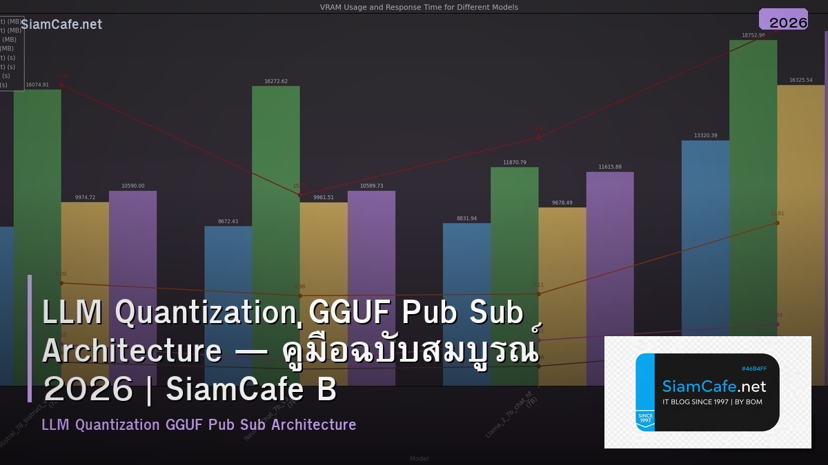 LLM Quantization GGUF Pub Sub Architecture — คู่มือฉบับสมบูรณ์ 2026 | SiamCafe Blog