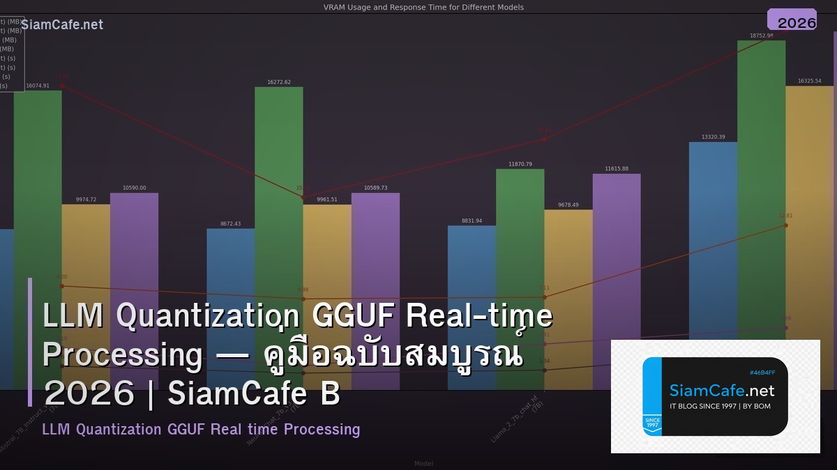 LLM Quantization GGUF Real-time Processing — คู่มือฉบับสมบูรณ์ 2026 | SiamCafe Blog