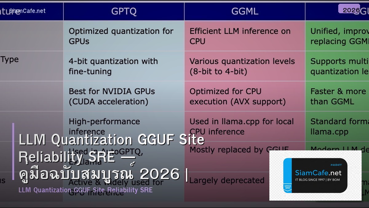 LLM Quantization GGUF Site Reliability SRE — คู่มือฉบับสมบูรณ์ 2026 | SiamCafe Blog
