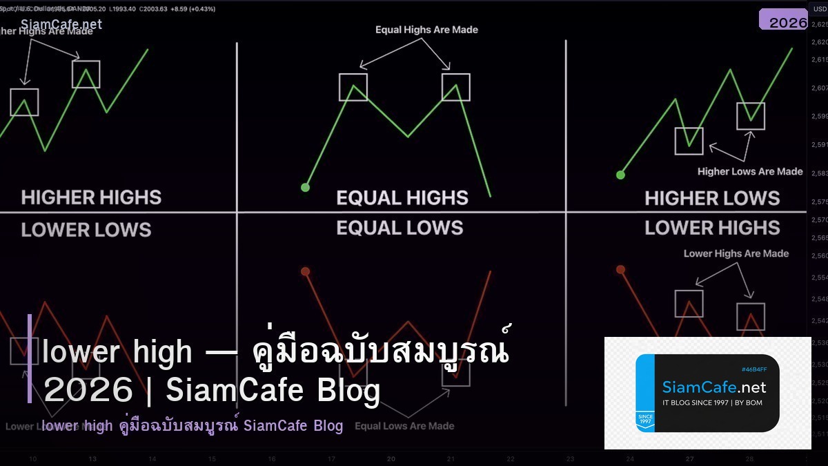 lower high — คู่มือฉบับสมบูรณ์ 2026 | SiamCafe Blog