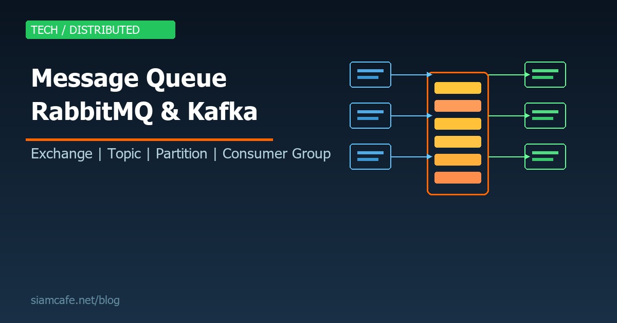 Message Queue คืออะไร? สอน RabbitMQ และ Apache Kafka สำหรับระบบ Distributed 2026
