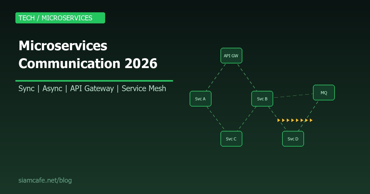 Microservices Communication Patterns คืออะไร? Sync vs Async, API Gateway, Service Mesh 2026