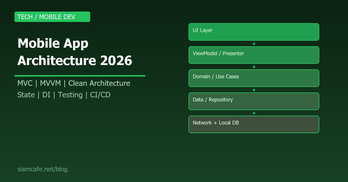 Mobile App Architecture คืออะไร? สอนออกแบบสถาปัตยกรรม App สำหรับ Mobile Developer 2026