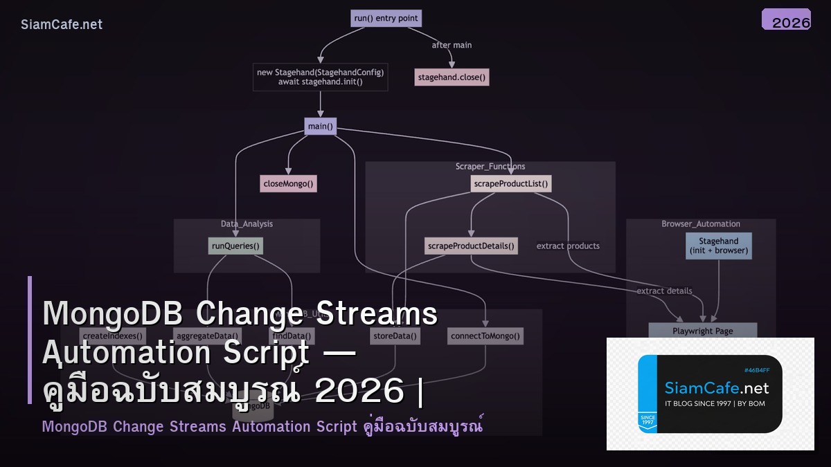 MongoDB Change Streams Automation Script — คู่มือฉบับสมบูรณ์ 2026 | SiamCafe Blog