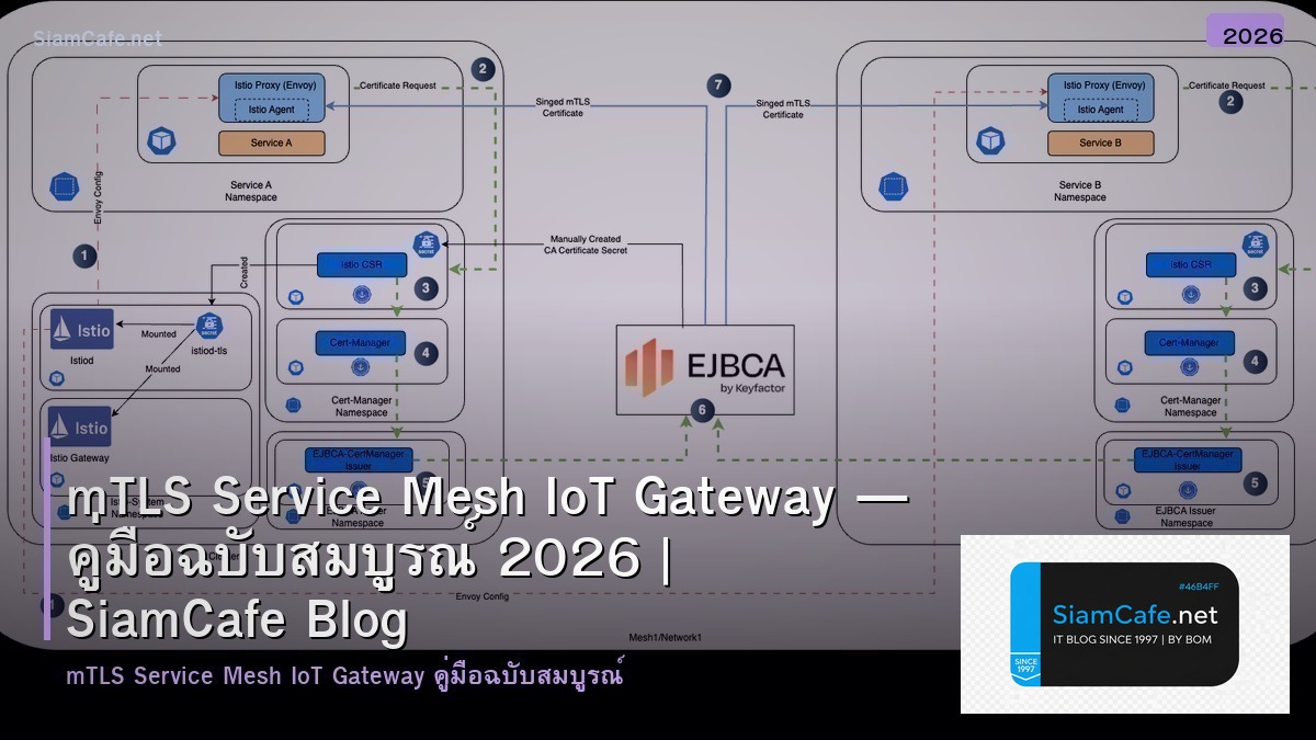 mTLS Service Mesh IoT Gateway — คู่มือฉบับสมบูรณ์ 2026 | SiamCafe Blog
