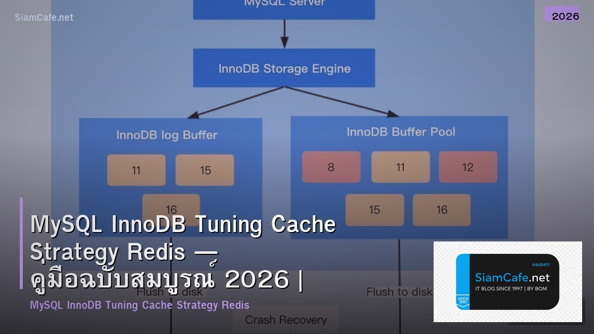 MySQL InnoDB Tuning Cache Strategy Redis — คู่มือฉบับสมบูรณ์ 2026 | SiamCafe Blog