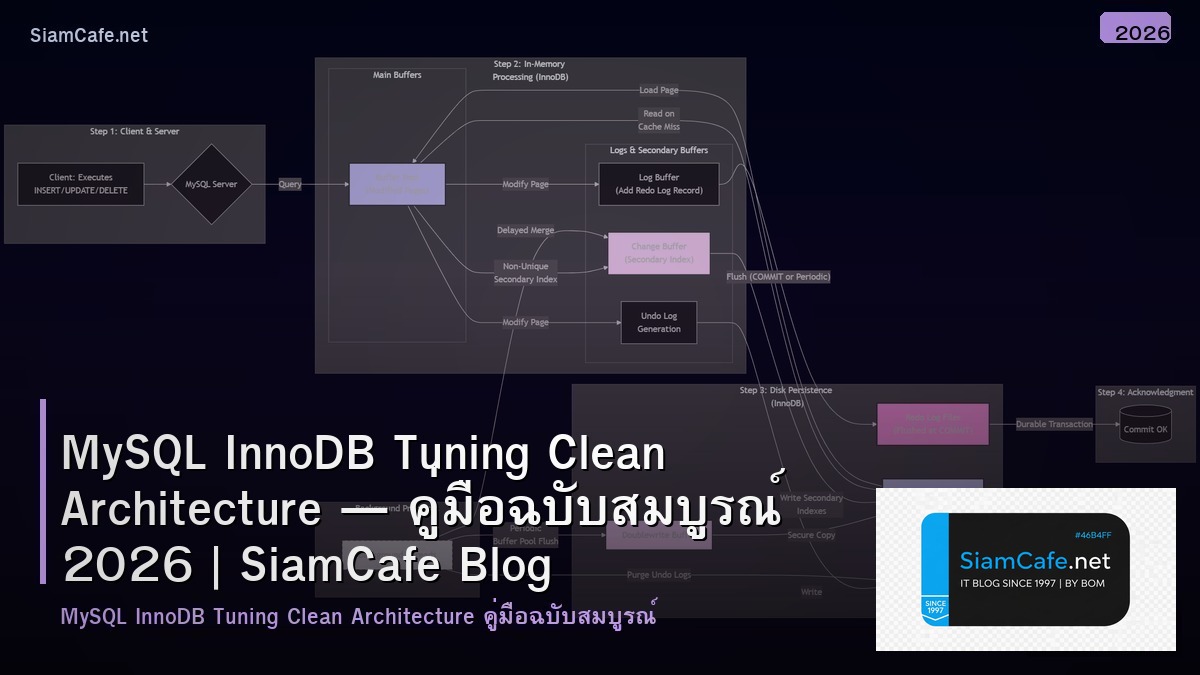 MySQL InnoDB Tuning Clean Architecture — คู่มือฉบับสมบูรณ์ 2026 | SiamCafe Blog