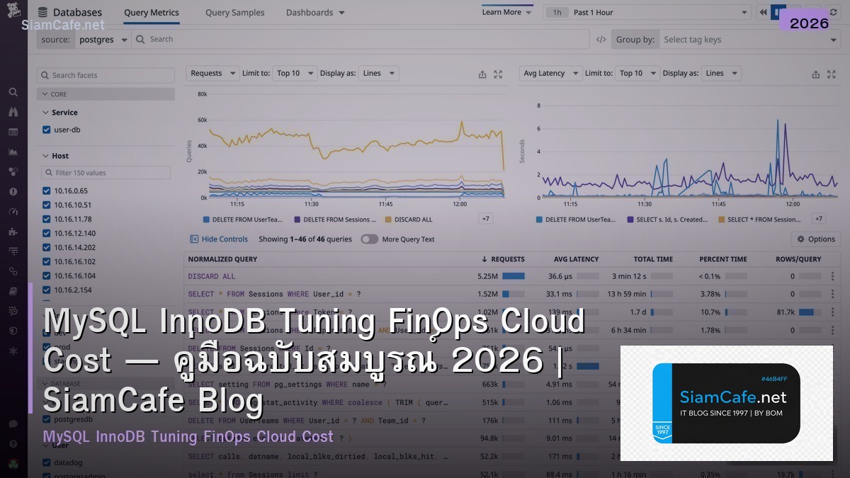 MySQL InnoDB Tuning FinOps Cloud Cost — คู่มือฉบับสมบูรณ์ 2026 | SiamCafe Blog