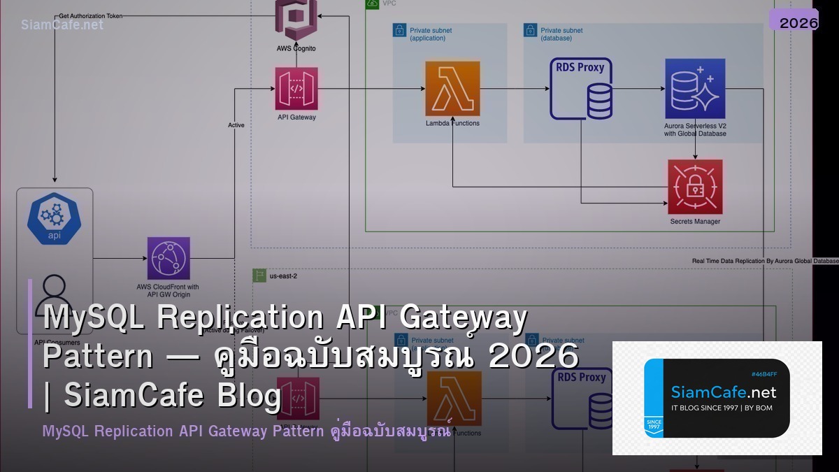 MySQL Replication API Gateway Pattern — คู่มือฉบับสมบูรณ์ 2026 | SiamCafe Blog
