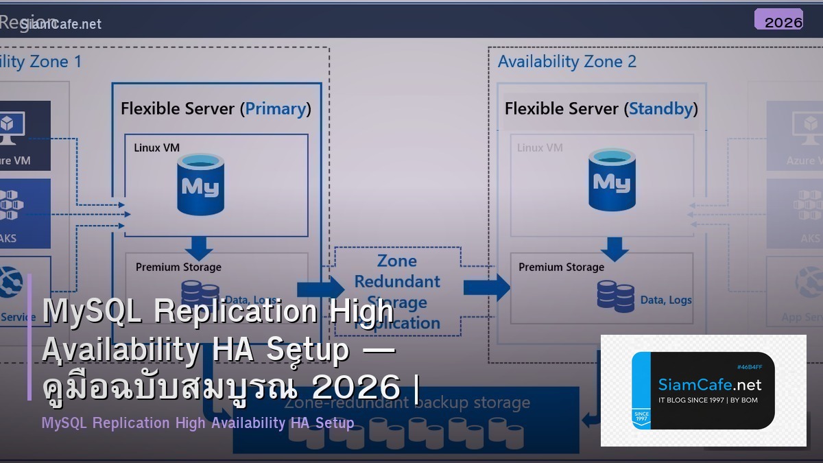 MySQL Replication High Availability HA Setup — คู่มือฉบับสมบูรณ์ 2026 | SiamCafe Blog
